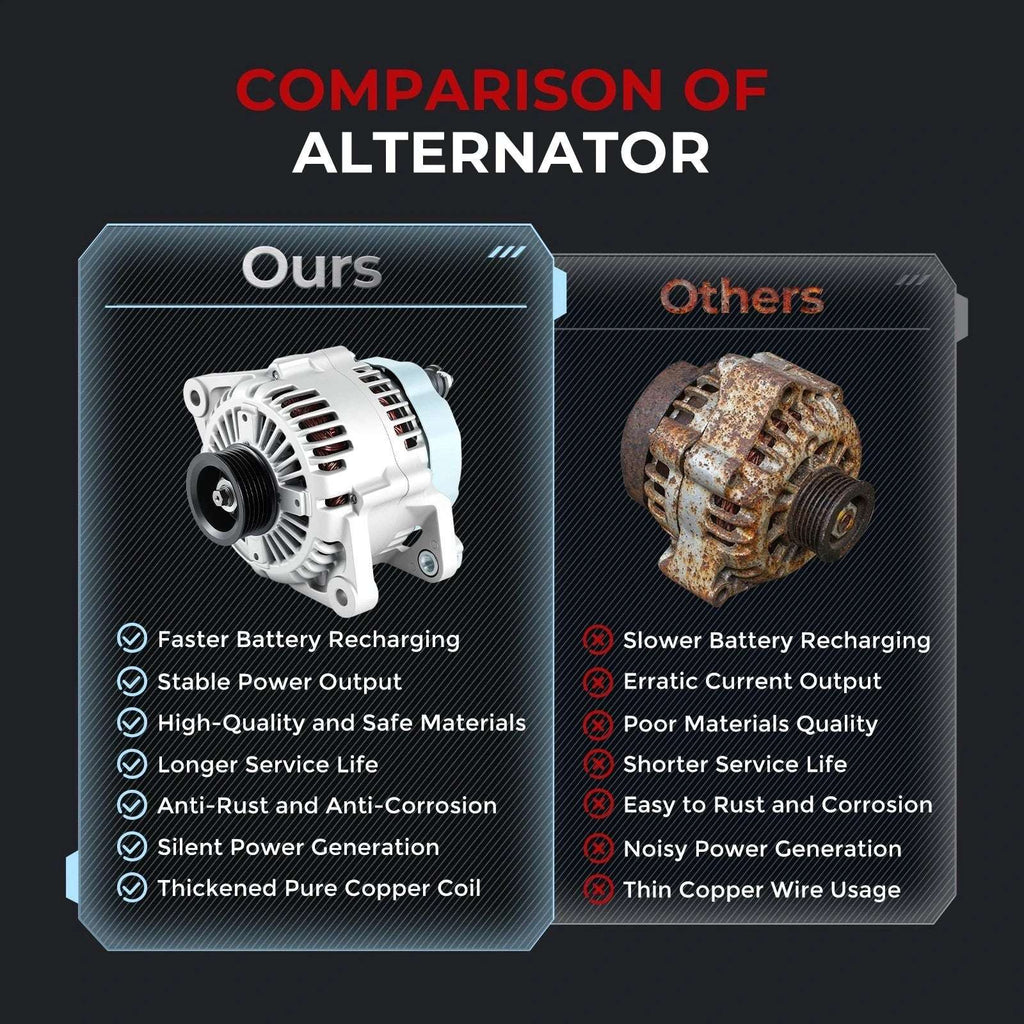 Alternator For Hyundai Azera Sonata Kia Sedona Sorento Borrego 3.8L 37300-3C120