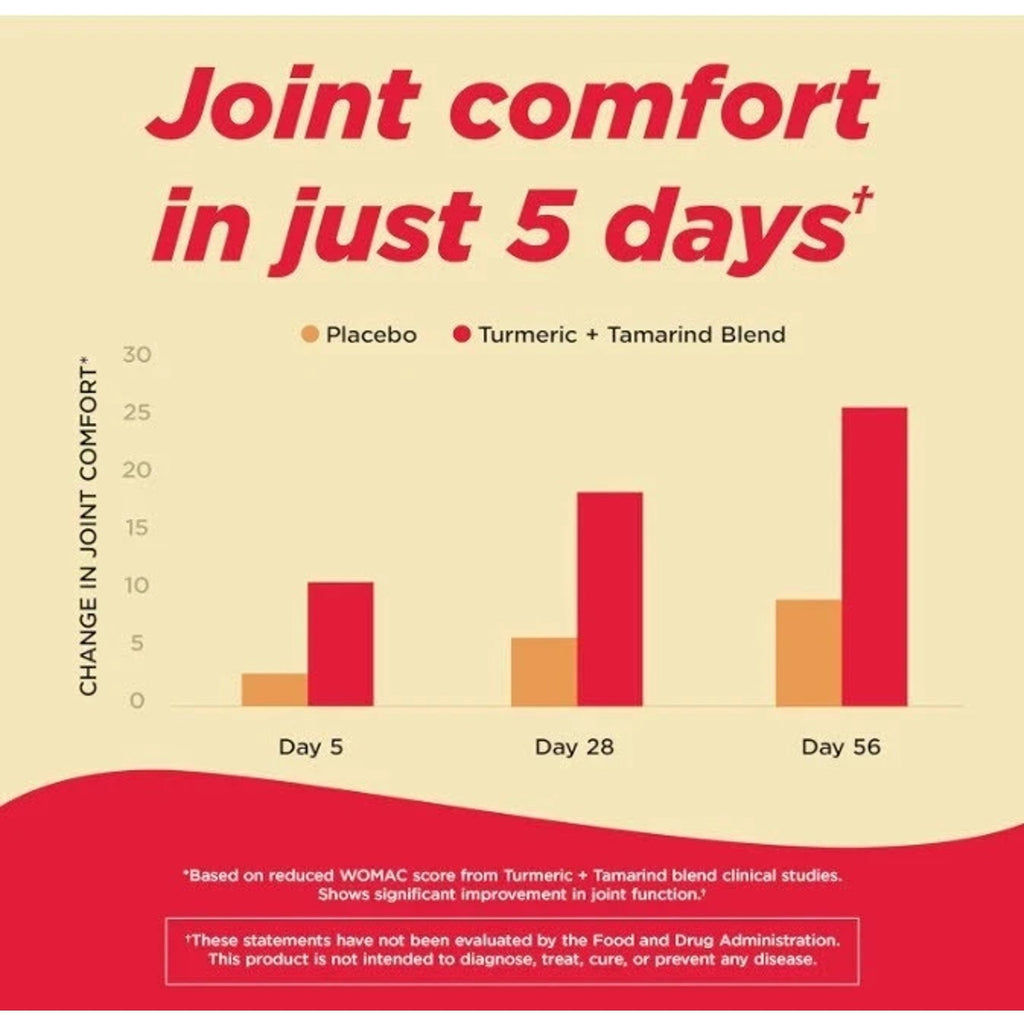 2 Pack TYLENOL Proactive Support Muscle & Joint + Stress 60ct Tumeric + Tamarind