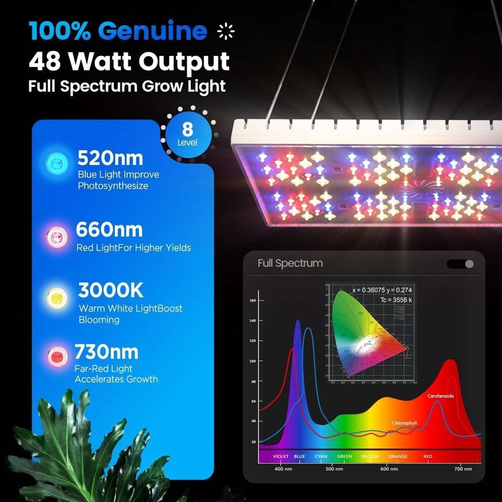Full Spectrum Indoor Plant Grow Light Smart APP Control Expansive 2x2ft Coverage