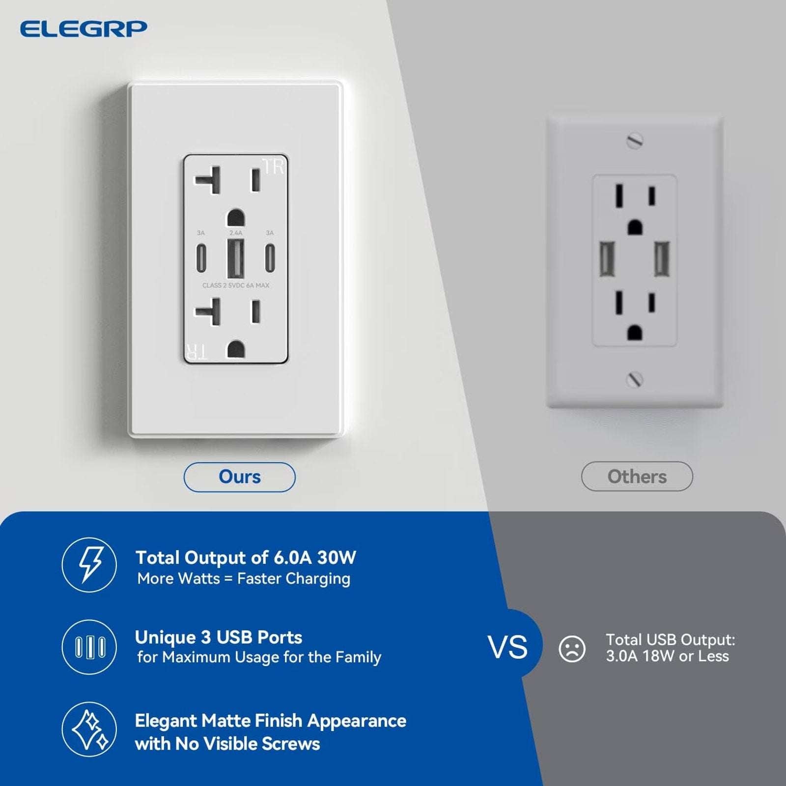 30W 6.0 Amp 3-Port USB Wall Outlet 20A Duplex Receptacle w/ Dual Type C & A Port