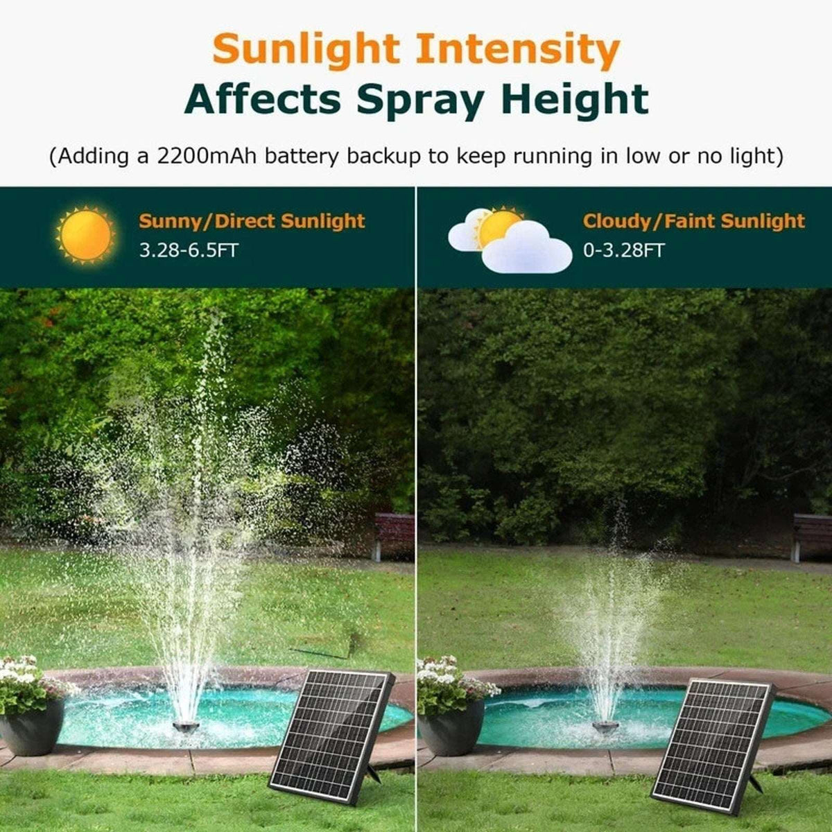 POPOSOAP 20W Solar Fountain Water Pump, 280GPH Submersible w/ Flow Control Valve
