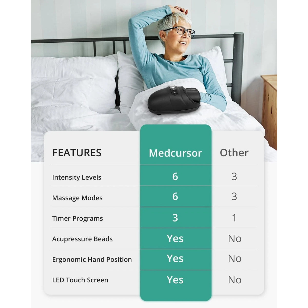 Medcursor Wireless Portable Hand Massager w/ Heat & Compression Rechargeable NEW