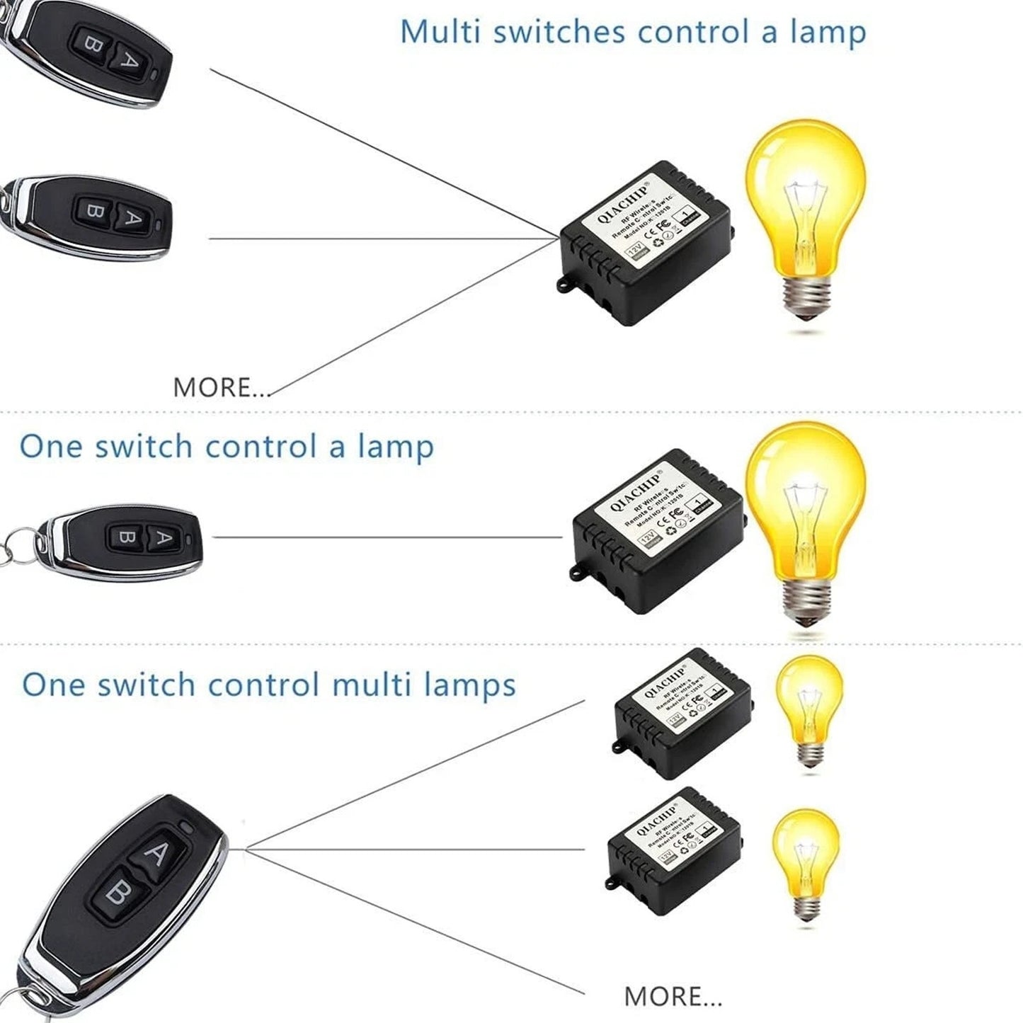 12V 1CH 433Mhz RF Remote Relay Switch Momentary Toggle Doors/Lights 2 Relays