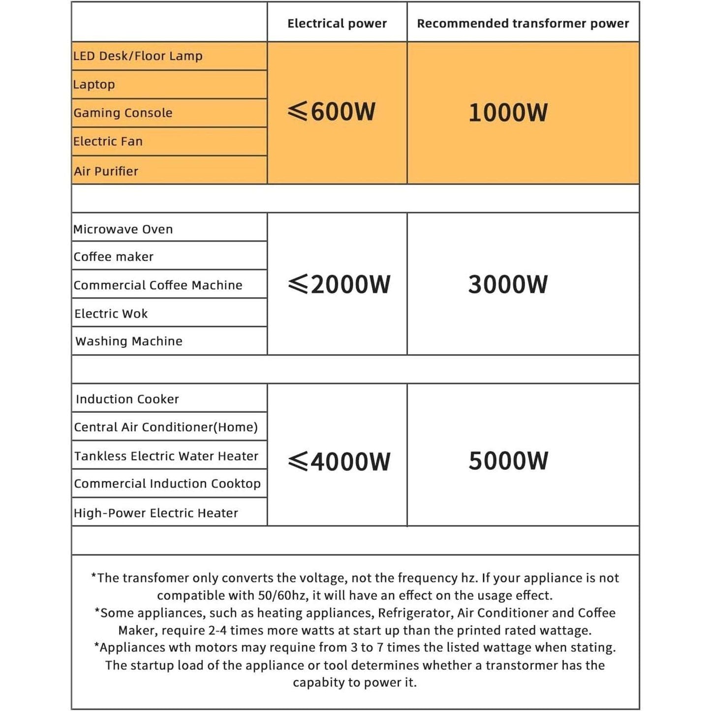 Voltage Transformer Converter 1000 Watt Step Up/Down 110V-120V ↔ 220V-240V 4 Out
