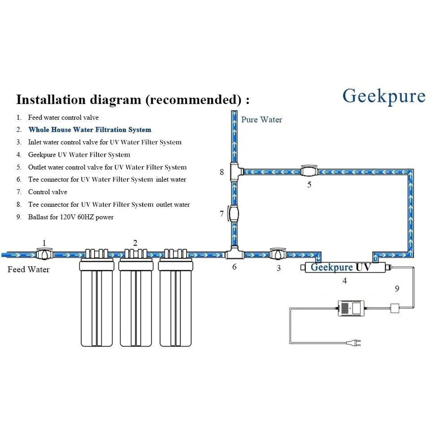 Geekpure 10 Inch Whole House Water Filter Housing 1"NPT Fit 4.5" x 10" Filters