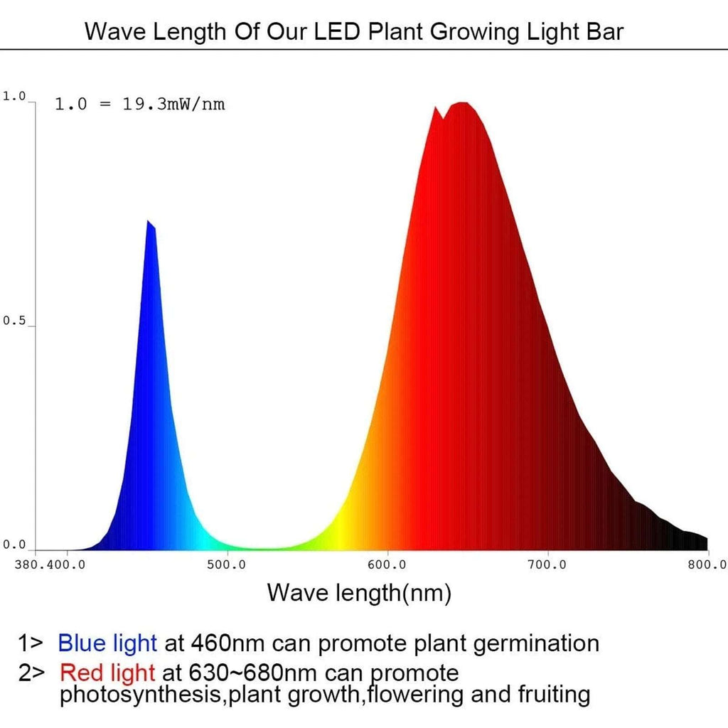Grow Light Kit 4 x 16-Inch 45W LED Full Spectrum Grow Light Strips Greenhouse, G