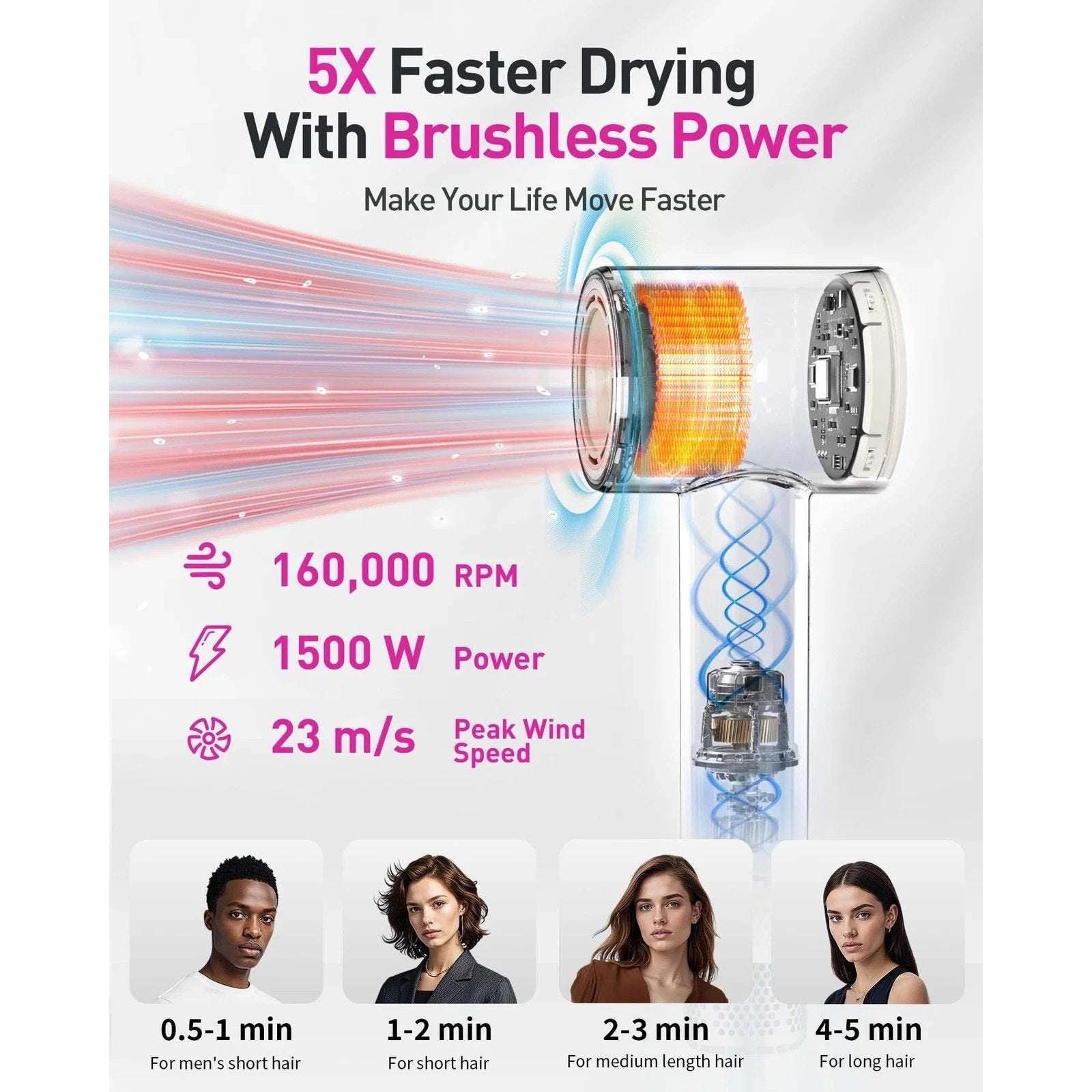 Zibtes High-Speed Hair Dryer with Magnetic Diffuser & Concentrator White/Gold