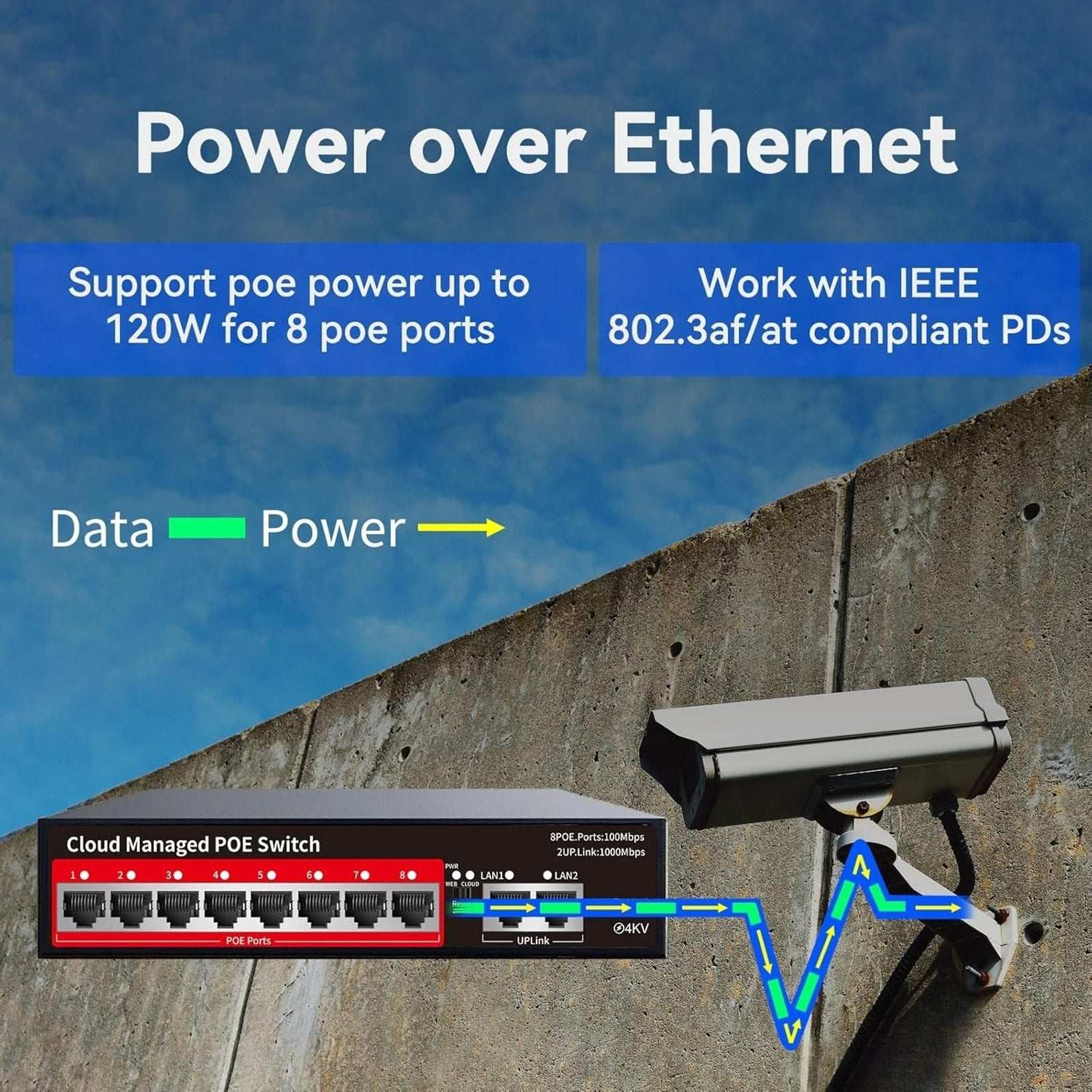 STEAMEMO 10-Port Cloud Managed PoE+ Switch 8 PoE+ Ports @120W & 2 Uplink Ports