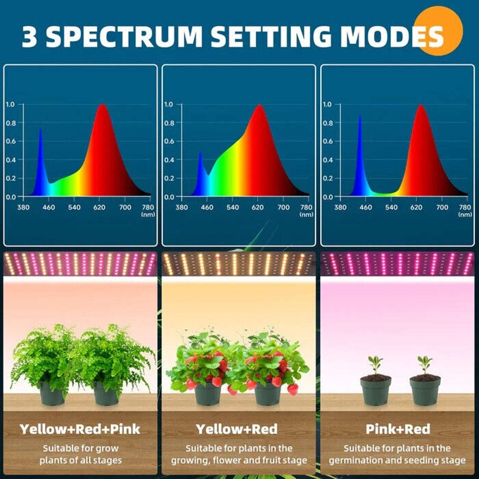 Barrina Ultra Thin LED Grow Lights Indoor Plants Full Spectrum w/ Timer 4 Panels