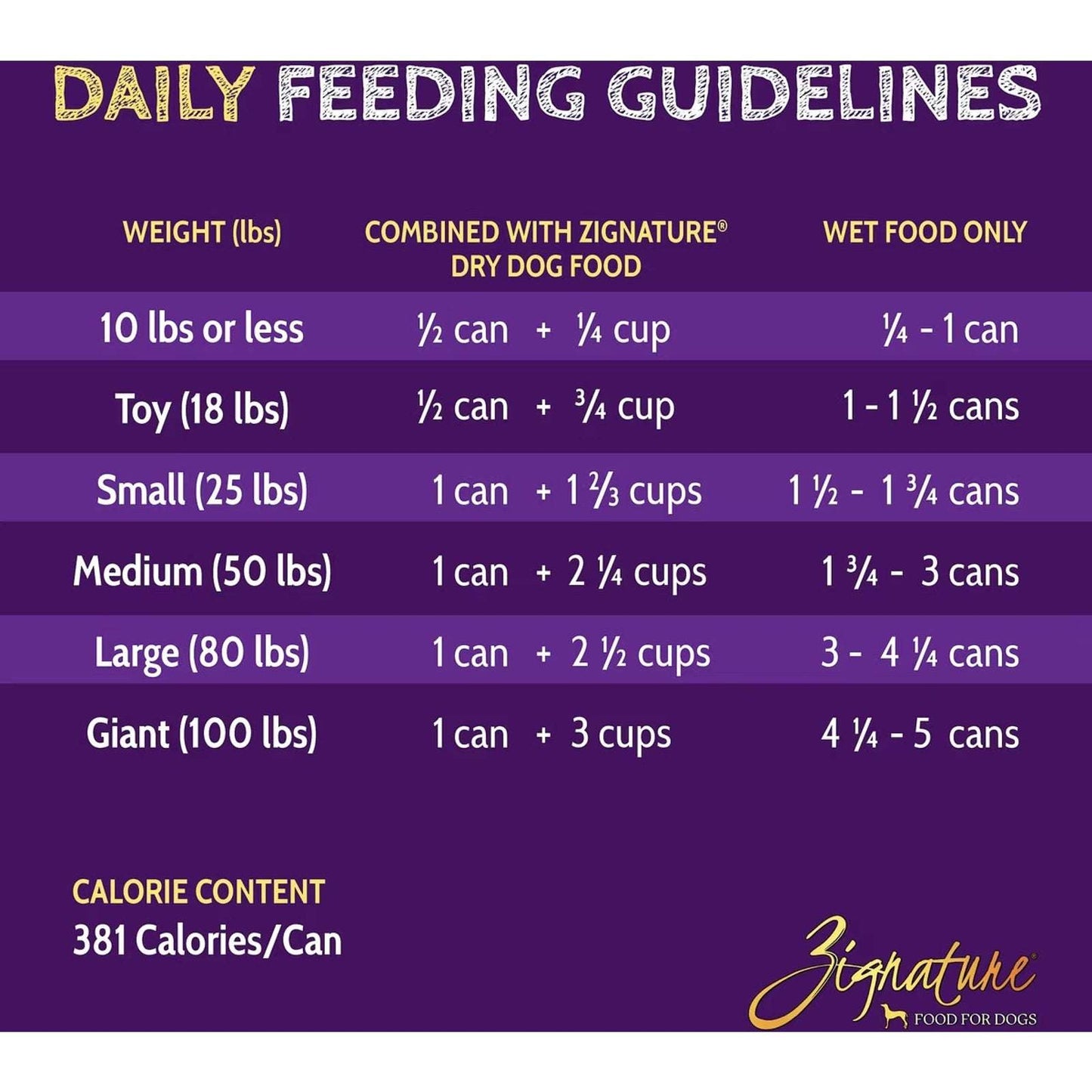 Zignature Kangaroo Limited Ingredient Formula Wet Dog Food 13oz, CASE OF 12