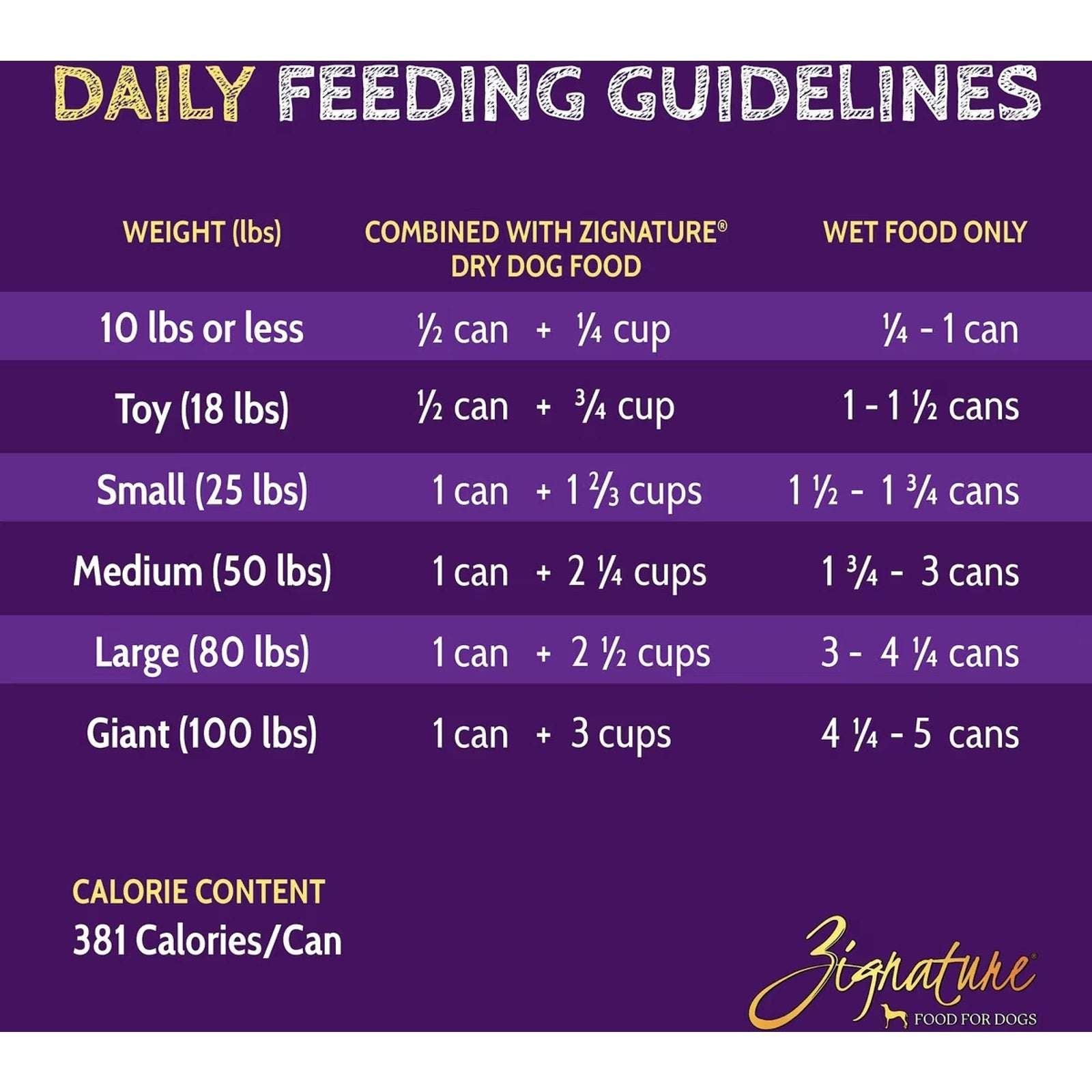 Zignature Kangaroo Limited Ingredient Formula Wet Dog Food 13oz, CASE OF 12