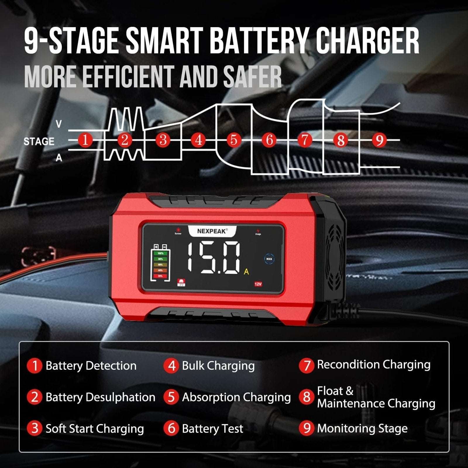 NEXPEAK 15A Smart Battery Charger 12V 24V 9 Stage Trickle LiFePO4 Car Truck Boat