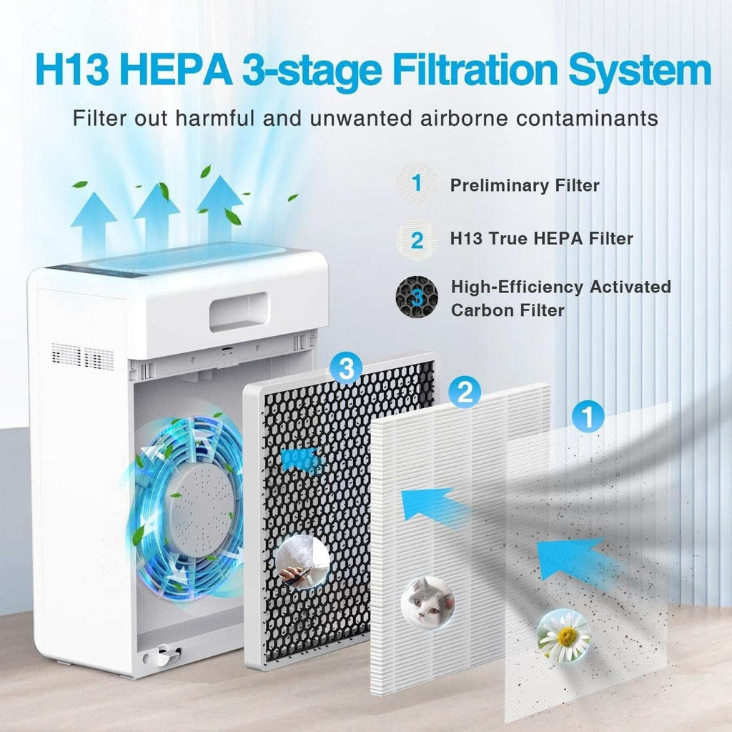 MOOKA H13 HEPA Air Purifier Whole House-2000SqFt Air Cleaner Allergies Pets Odor