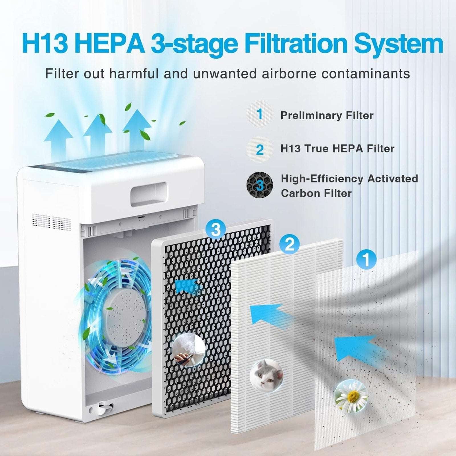 MOOKA H13 HEPA Air Purifier Whole House-2000SqFt Air Cleaner Allergies Pets Odor