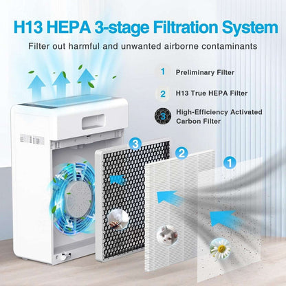 MOOKA H13 HEPA Air Purifier Whole House-2000SqFt Air Cleaner Allergies Pets Odor
