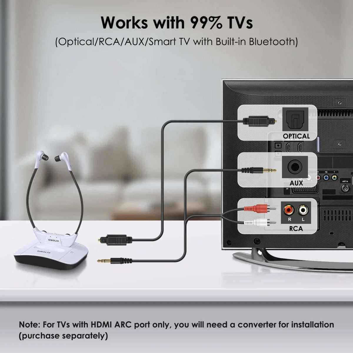 SIMOLIO 2.4GHz Wireless TV Headset for Hearing Impaired SM-823D PRO For Any TV