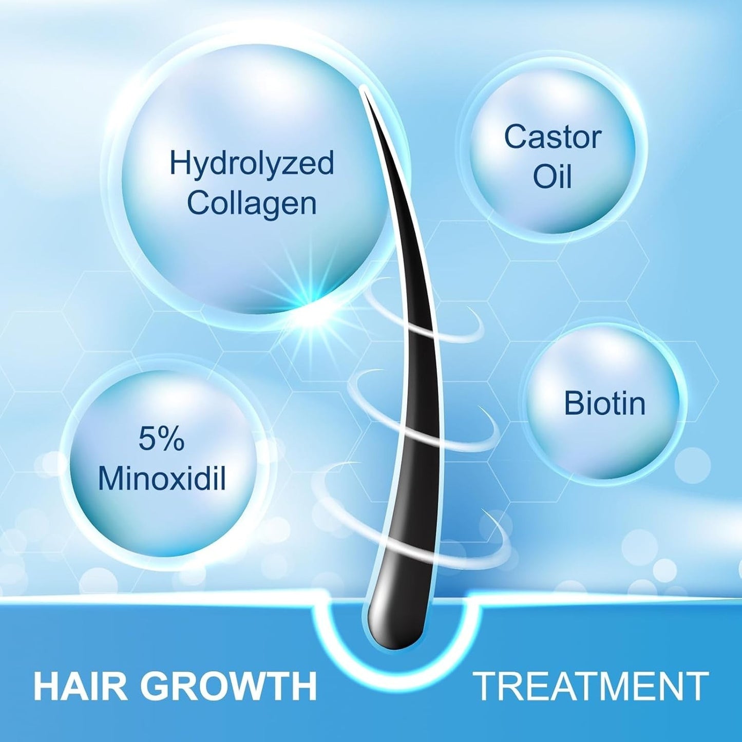 Minoxidil 5% +BIOTIN Advanced Formula Hair Regrowth Treatment 2 x 30ml/1 fl oz