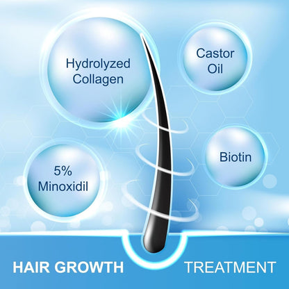 Minoxidil 5% +BIOTIN Advanced Formula Hair Regrowth Treatment 2 x 30ml/1 fl oz