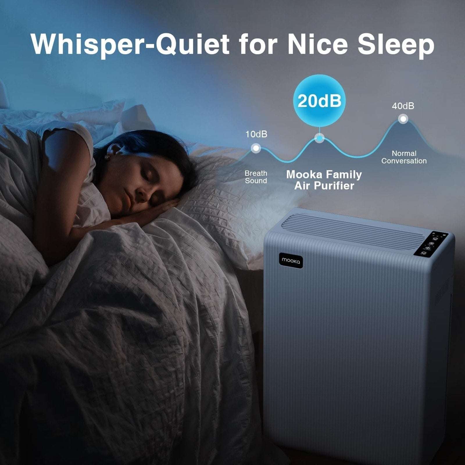 MOOKA H13 HEPA Air Purifier Whole House-2000SqFt Air Cleaner Allergies Pets Odor
