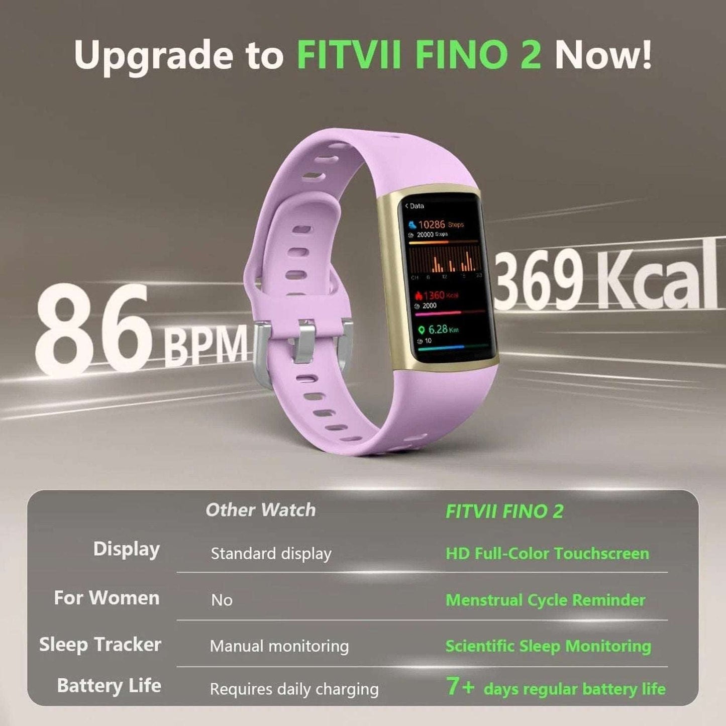 FITVII FINO 2 Slim Fitness Tracker, Smart Watch with Blood Oxygen, Sleep Monitor