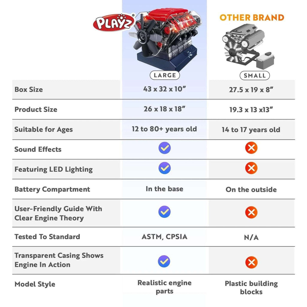 Playz STEM V8 Combustion Engine Model Kit That Runs - Build Your Own - 270Pcs