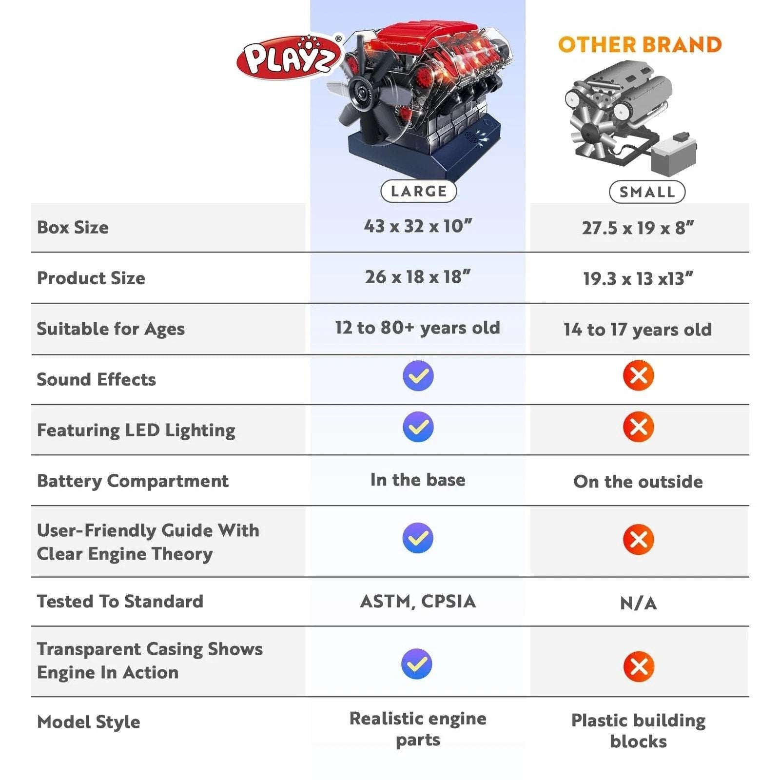 Playz STEM V8 Combustion Engine Model Kit That Runs - Build Your Own - 270Pcs