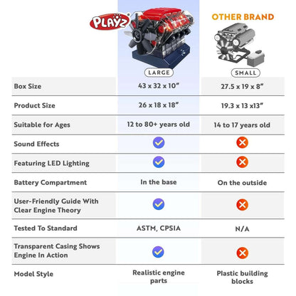 Playz STEM V8 Combustion Engine Model Kit That Runs - Build Your Own - 270Pcs