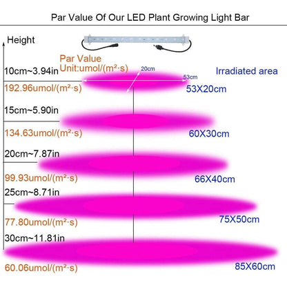 Grow Light Kit 4 x 16-Inch 45W LED Full Spectrum Grow Light Strips Greenhouse, G
