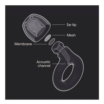 Loop Experience 2 Earplugs Set NRR 12 SNR 17db Black