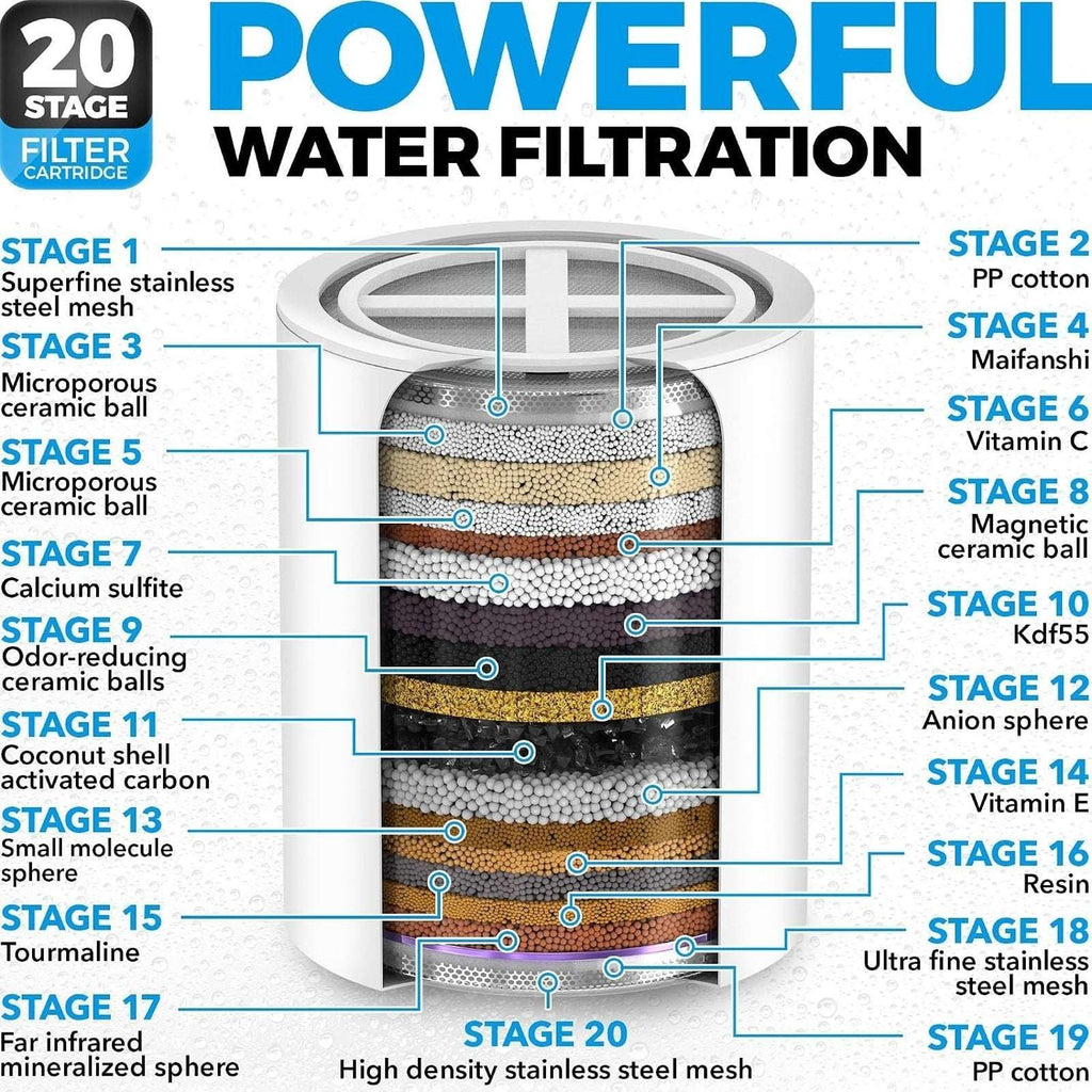 AquaHomeGroup Luxury Filtered Shower Head Set Hard Water Filter Vitamin A C & E