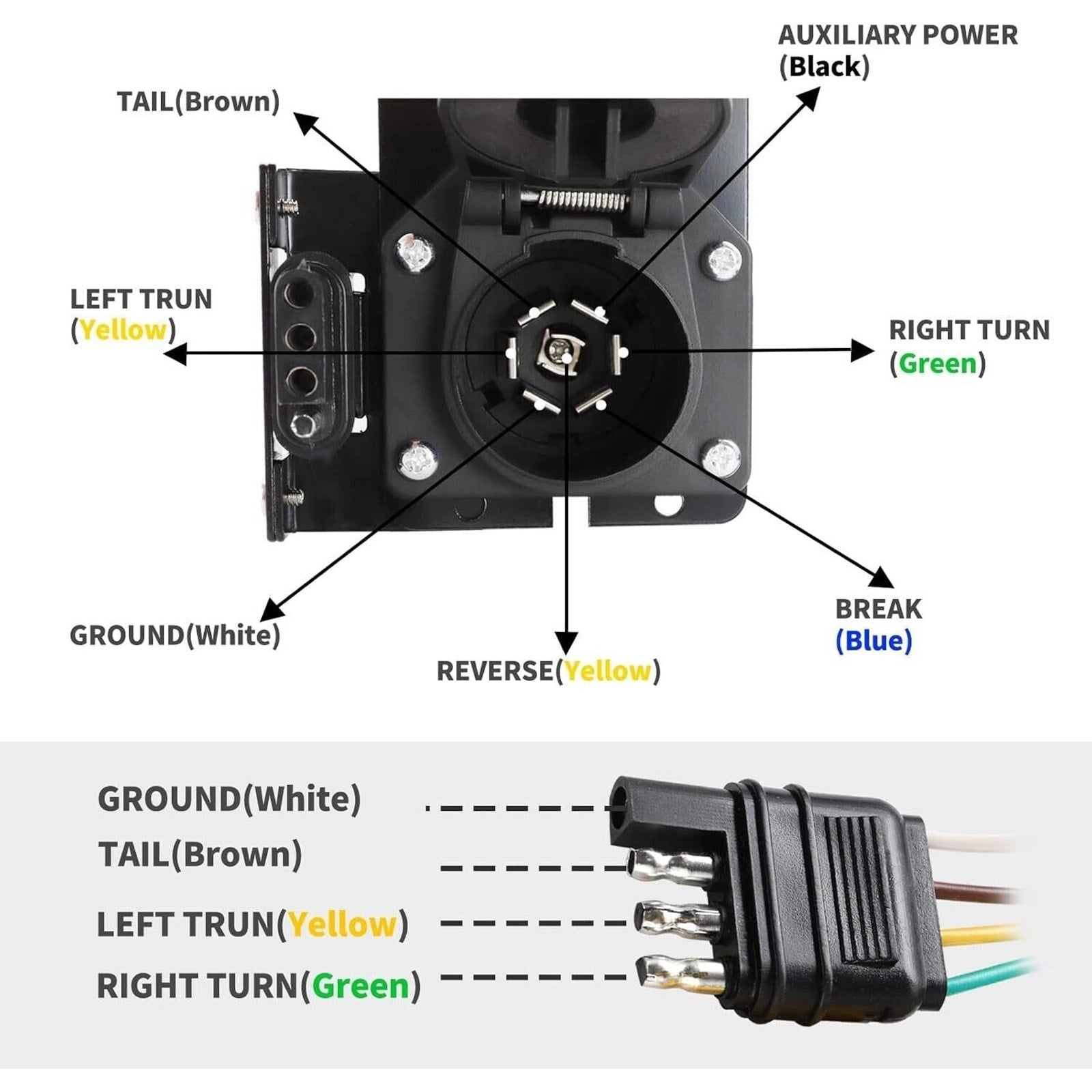 Multi-Tow 4-Way Flat to 7-Way RV Blade & 4-Way Flat Trailer Wiring Adapter Kit