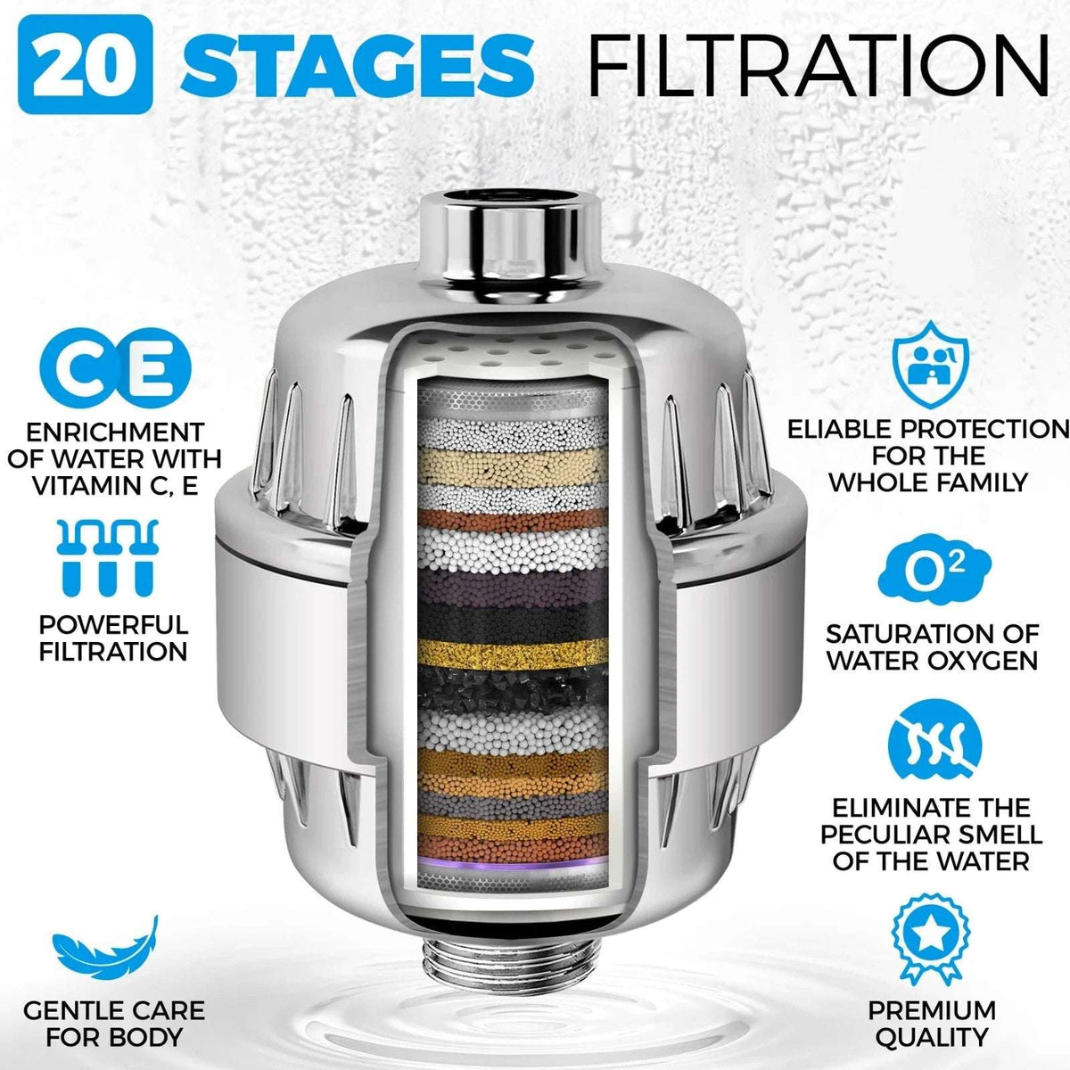 AquaHomeGroup Luxury Filtered Shower Head Set Hard Water Filter Vitamin A C & E