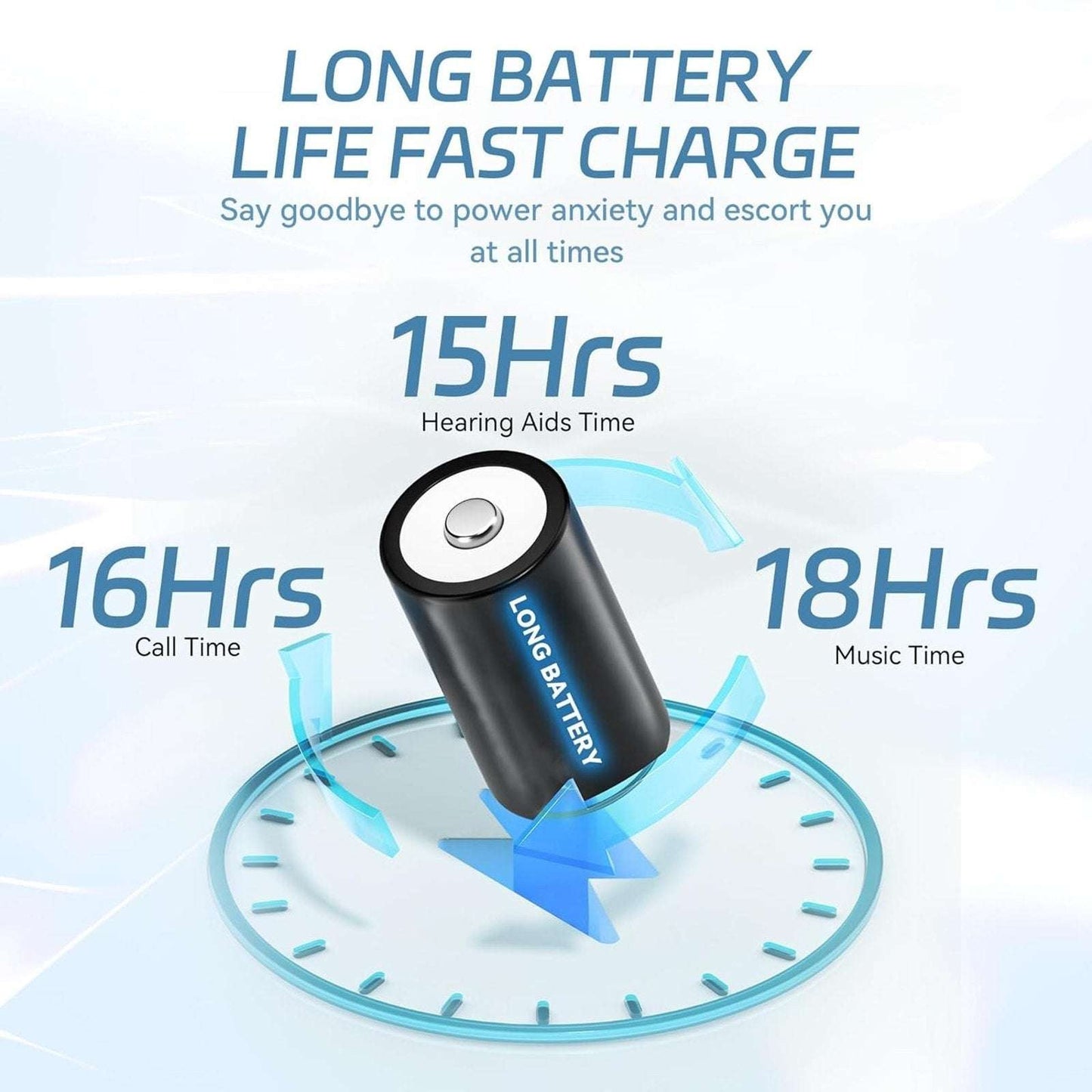 Bluetooth Hearing Aid for Seniors Neckband Hearing Amplifier Talk Calls & Music