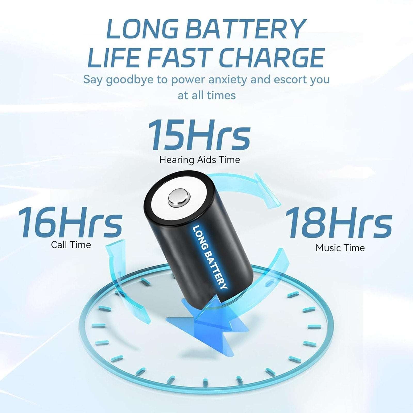 Bluetooth Hearing Aid for Seniors Neckband Hearing Amplifier Talk Calls & Music