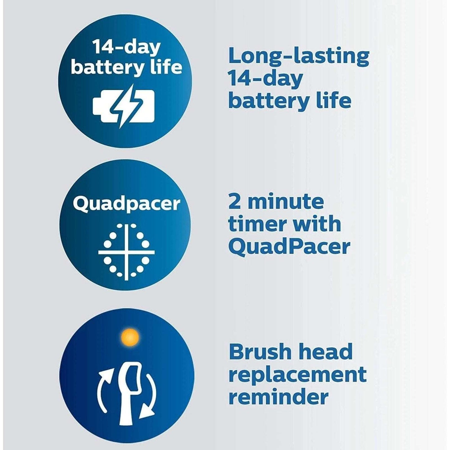 Philips Sonicare Protective Clean 5100 Sonic Electric Toothbrush Charger & Case