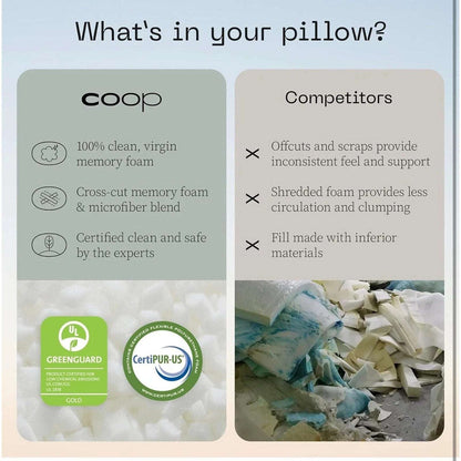 Coop Home Goods The Original Adjustable Bed Pillow Queen Microfiber Memory Foam
