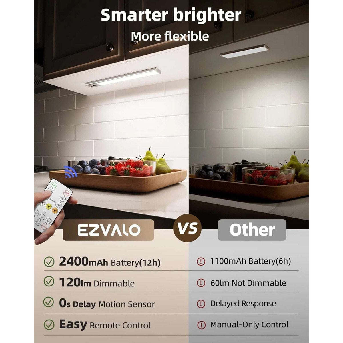 EZVALO Under Cabinet Lighting, 5Pk 10-Inch Rechargeable Motion Sensor w/ Remote