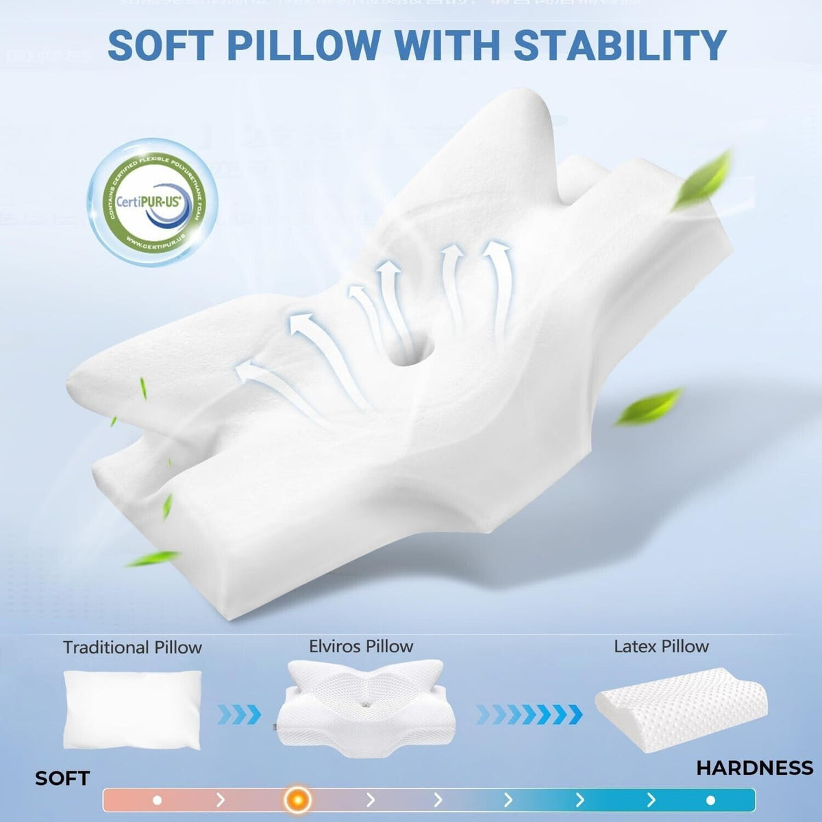 Elviros Cervical Memory Foam Pillow Neck & Shoulder Pain Ergonomic All Sleepers