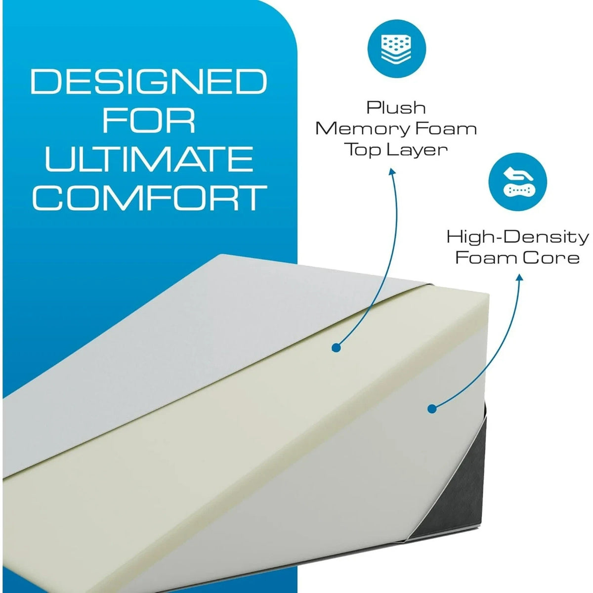 Kolbs Bed Wedge Pillow Memory Foam Sleep Apnea, Acid Reflux, Back Pain FSA Eligi
