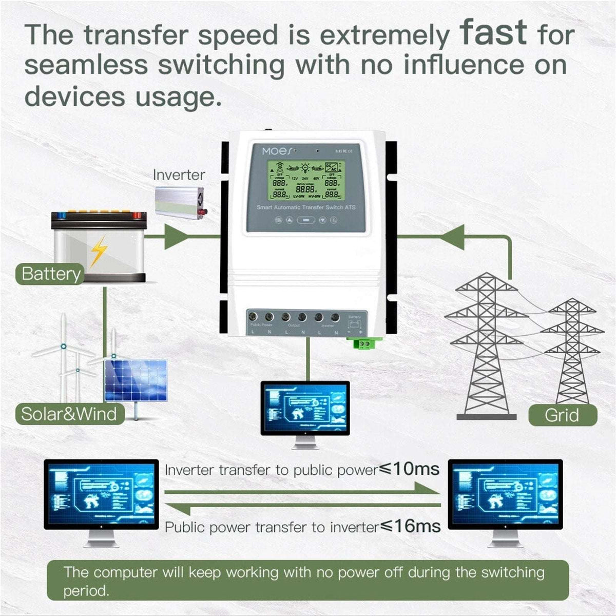 MOES 80A Smart Solar Wind Charge Controller Dual Power Automatic Transfer Switch