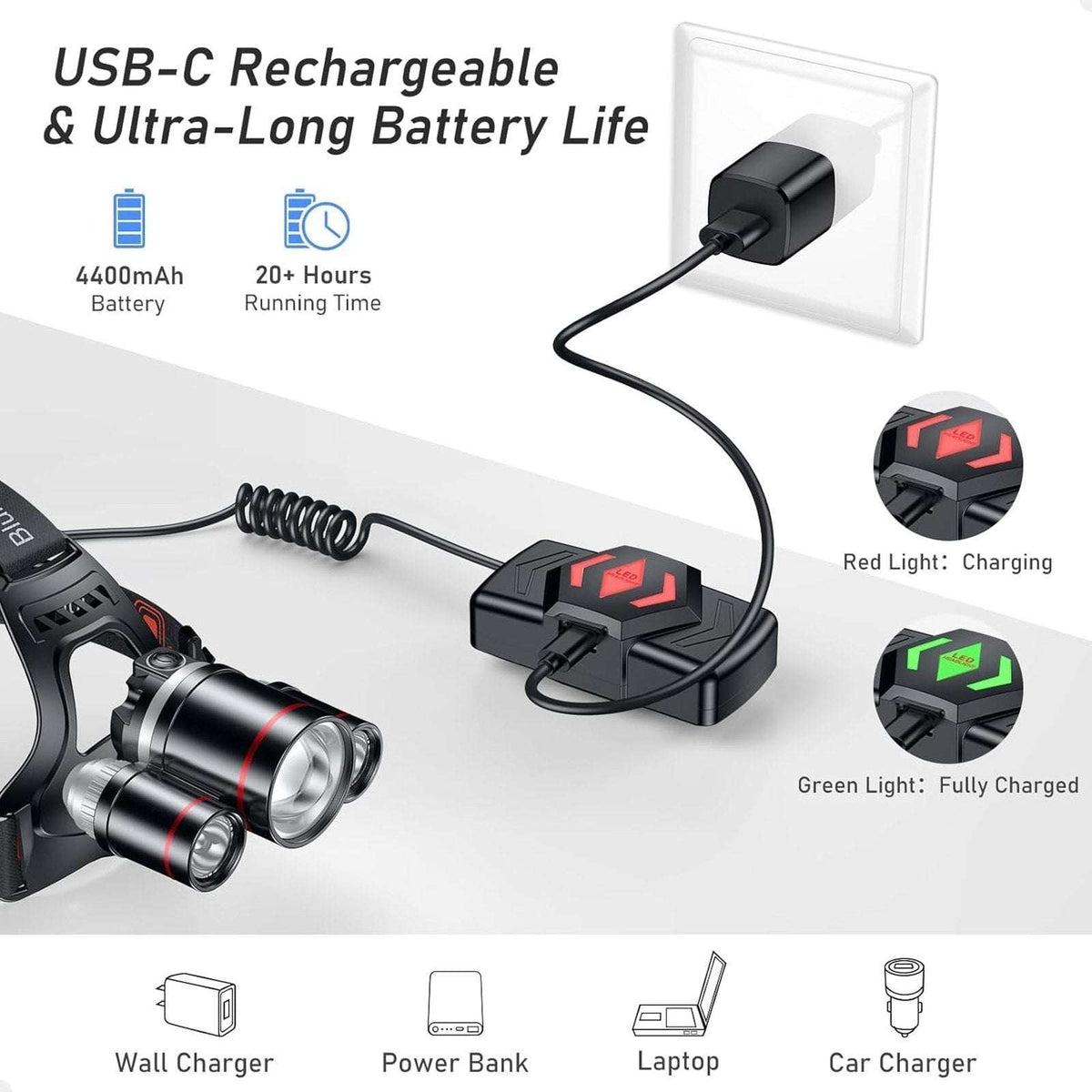 LED Headlamp, Super Bright Rechargeable Headlight Flashlight - 3 Lights 5 Modes