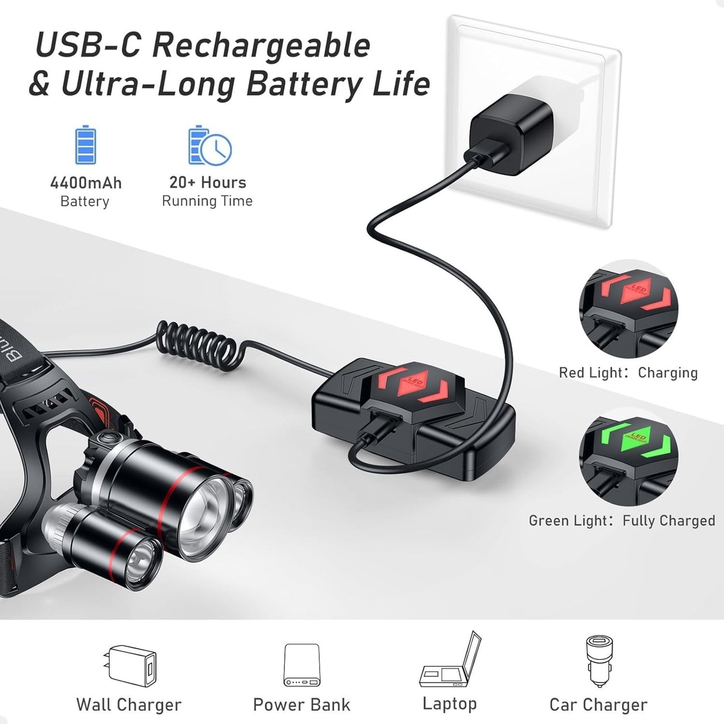 LED Headlamp, Super Bright Rechargeable Headlight Flashlight - 3 Lights 5 Modes