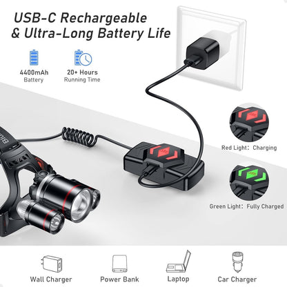 LED Headlamp, Super Bright Rechargeable Headlight Flashlight - 3 Lights 5 Modes