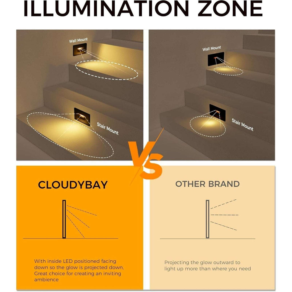 Cloudy Bay Indoor/Outdoor LED 120V Step Light 3w CR190 Dimmable 3 Pack Bronze