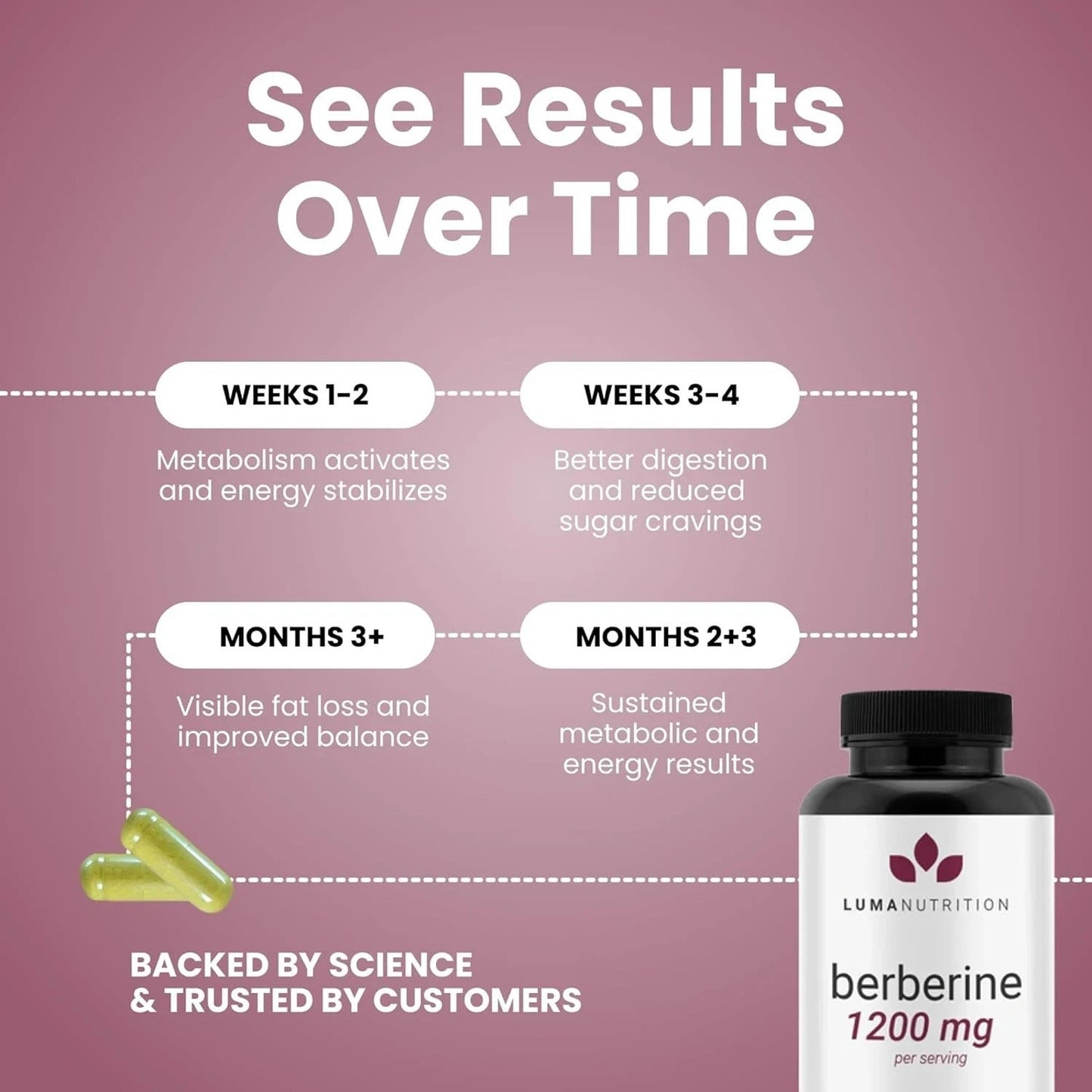 Luma Nutrition Berberine HCL 1200mg – Vegan Glucose Support 60 Capsules