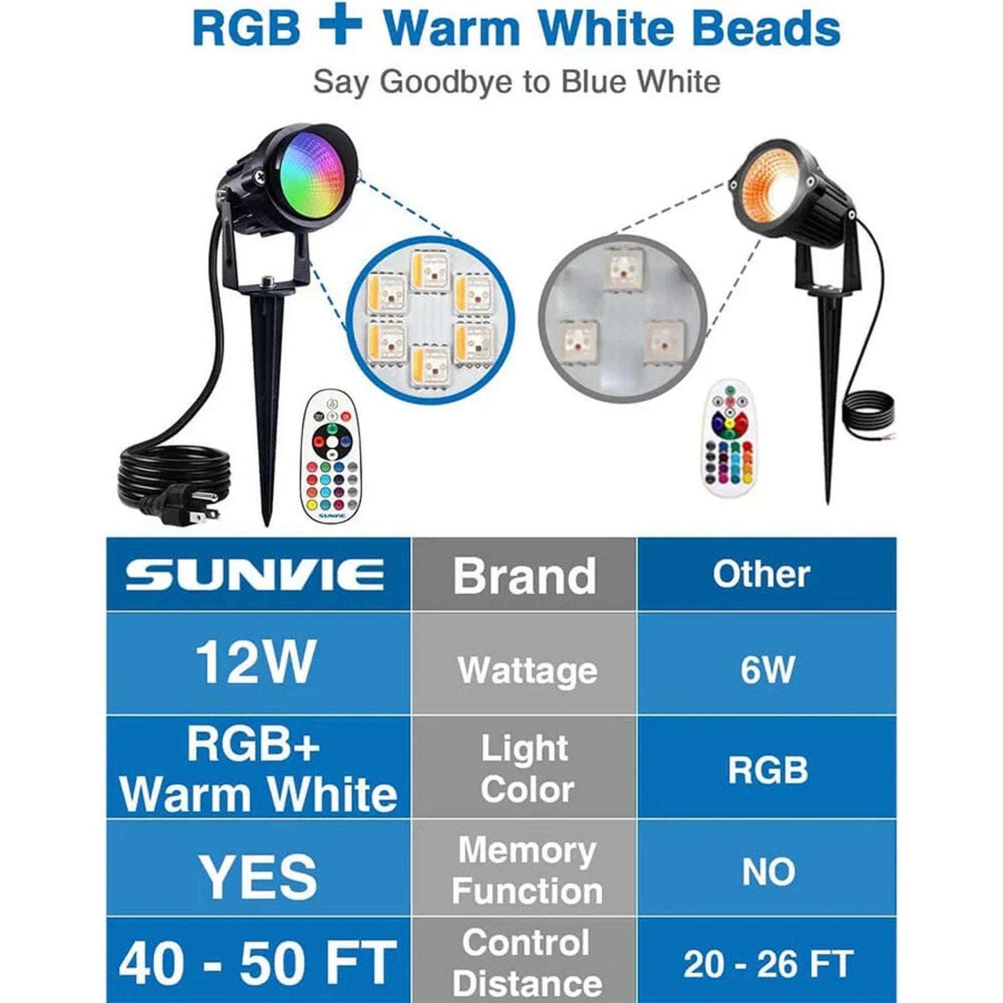 SUNVIE 4 Pack RGBW 12W Outdoor Waterproof Landscape Spotlights Plug-In w/ Remote