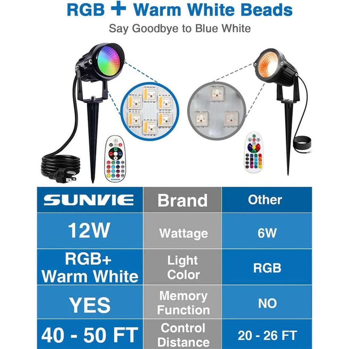 SUNVIE 4 Pack RGBW 12W Outdoor Waterproof Landscape Spotlights Plug-In w/ Remote