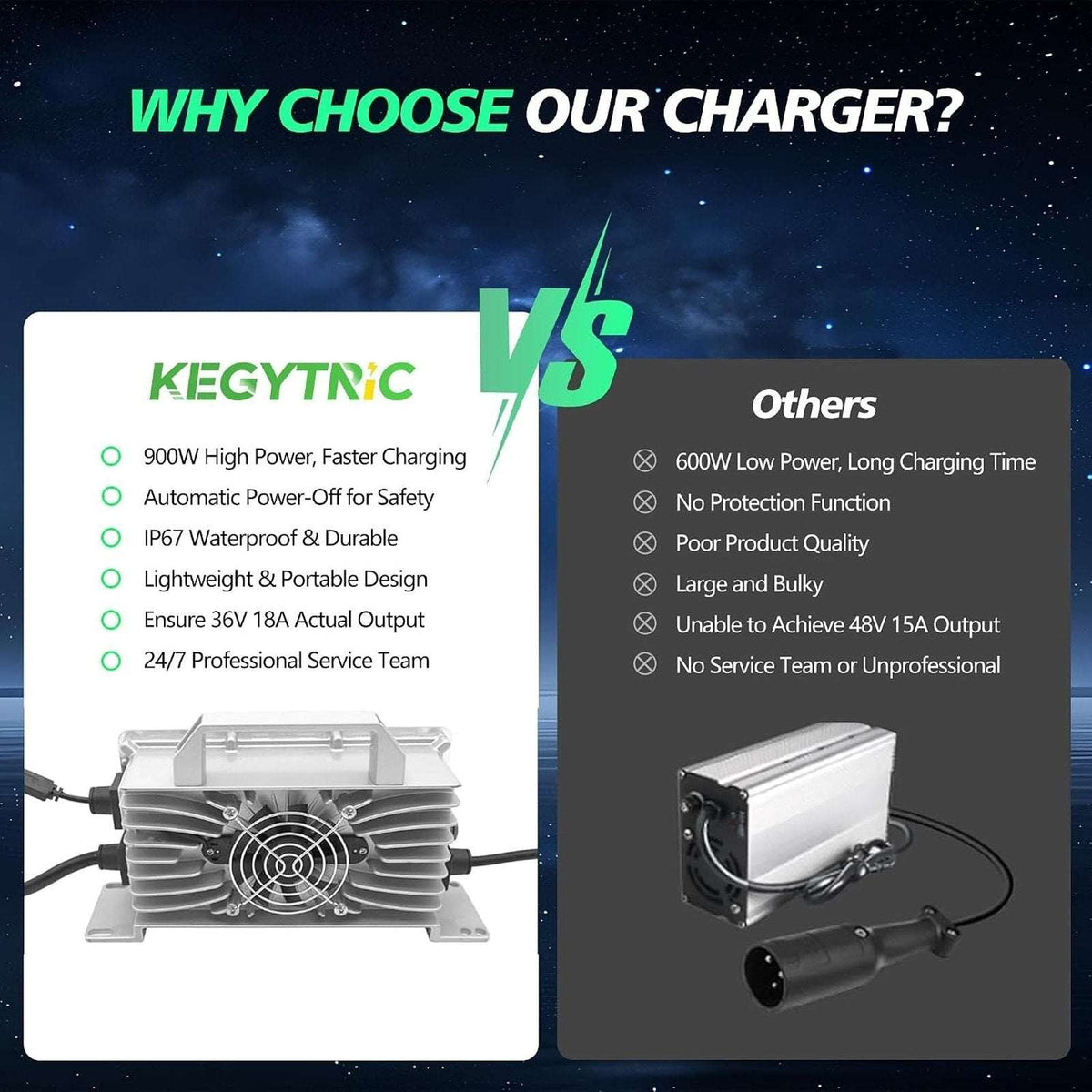 36 Volt 18 AMP Battery Charger Crowfoot Plug For EZGO Club Car Yamaha Golf Cart