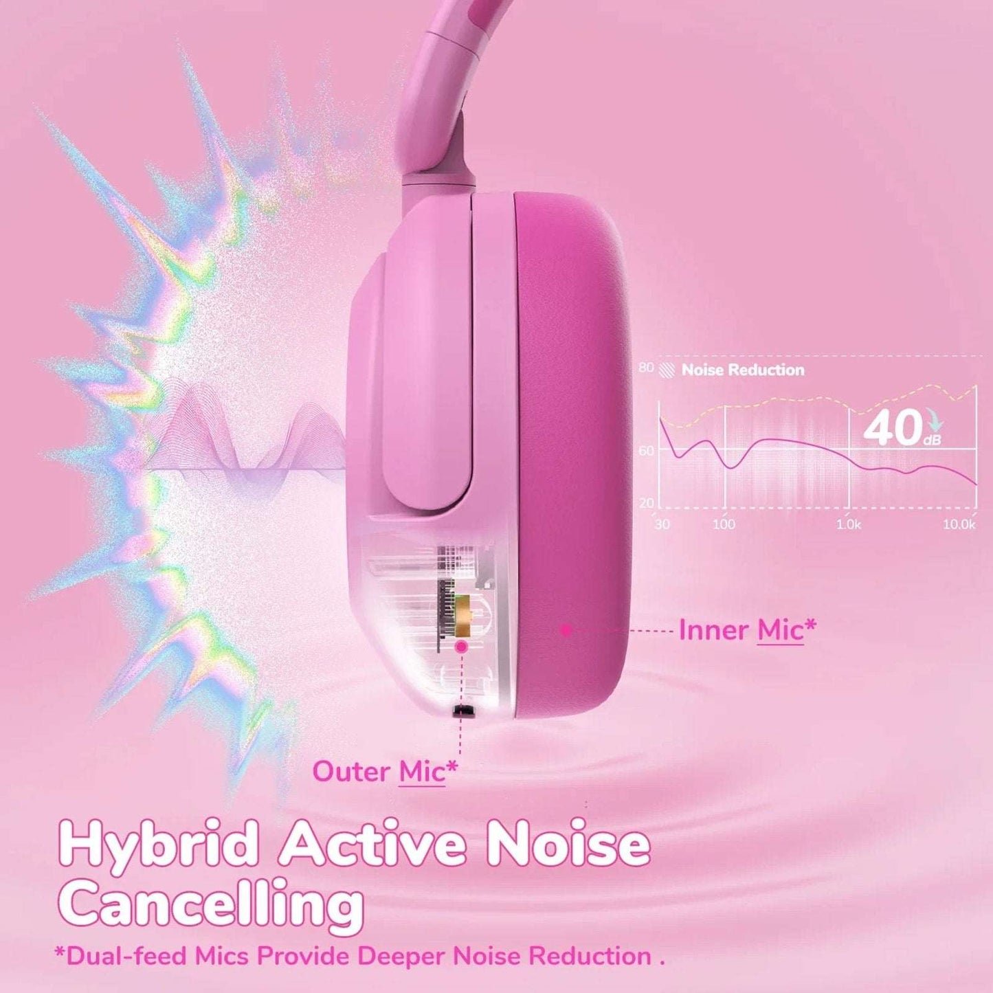 iClever BTH20 Active Noise Cancelling Headphones for Kids, 60H Play Time, Pink