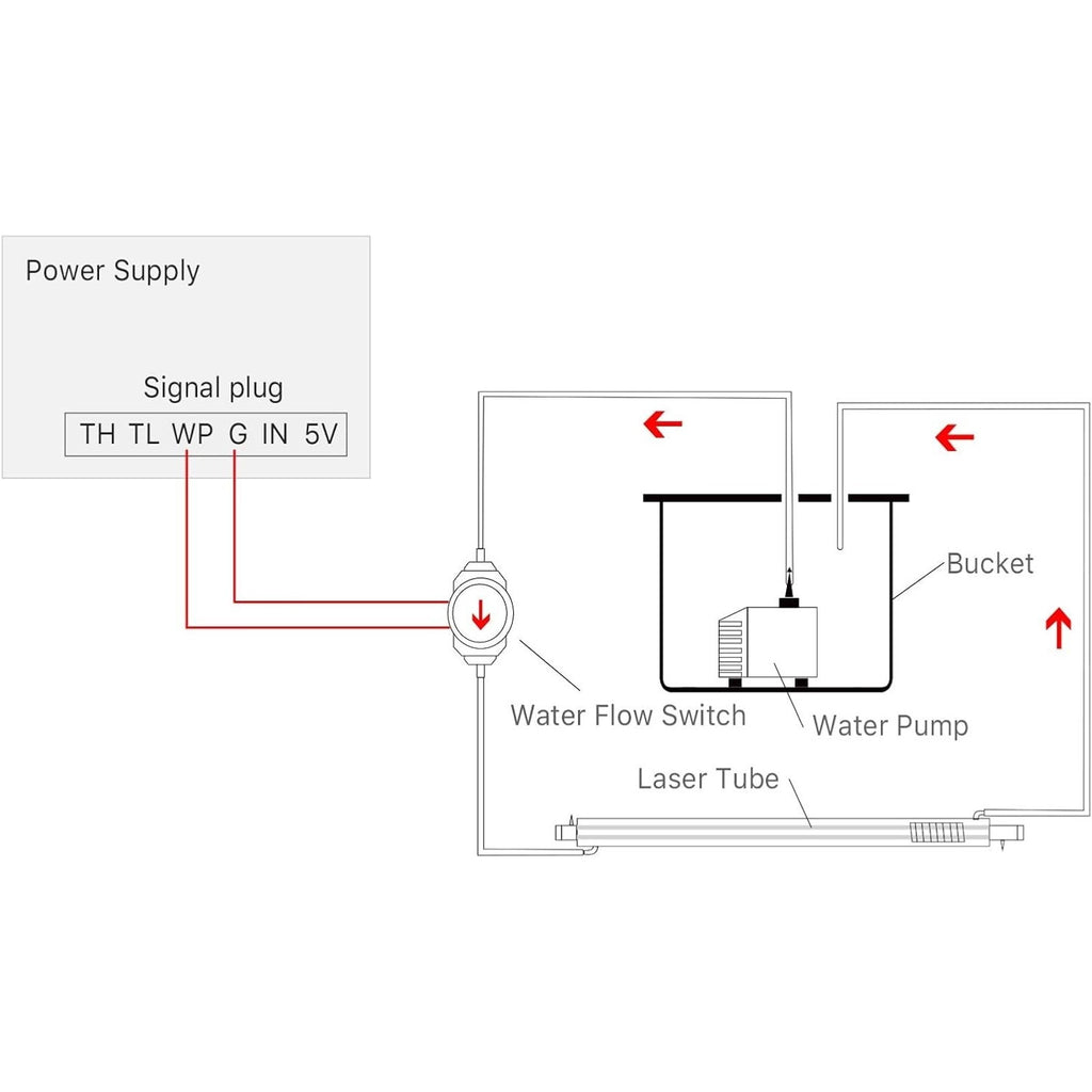 Water Flow Sensor Switch HT-30 AC 0-110V 0.2A 10MM G3/4 "-3/4" Thread for CO2 La